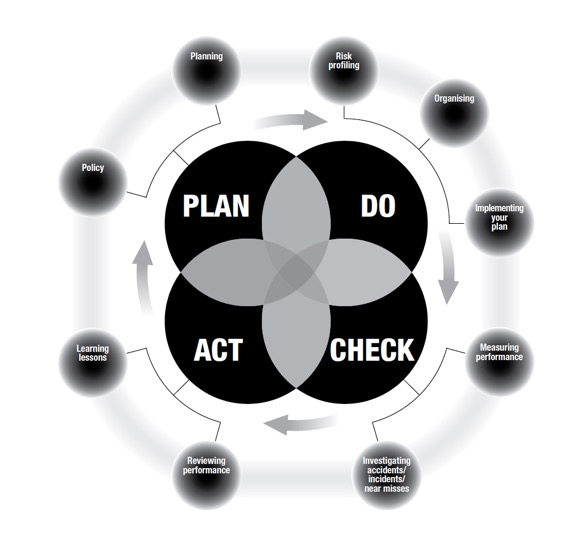 plan-do-check-act